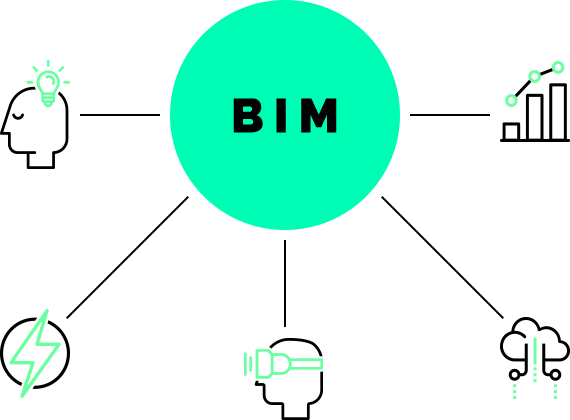 symbolische weergave van de voordelen van het bouw informatie model